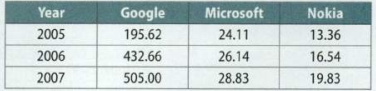 1186_adjusted close prices of these stocks.png
